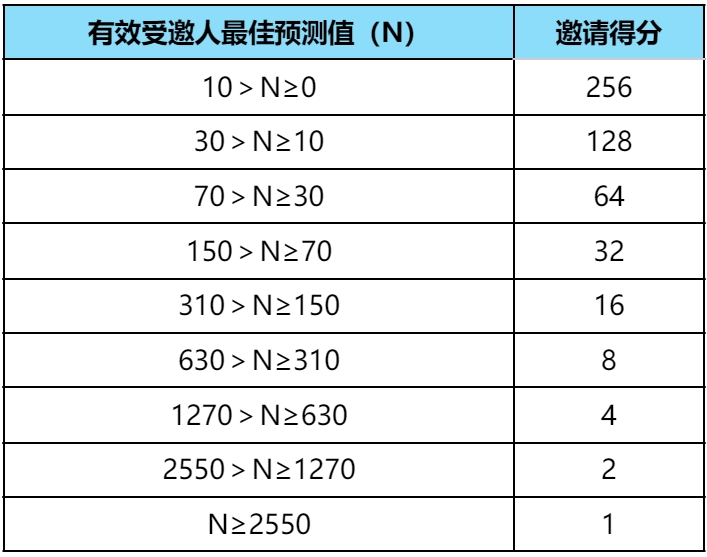 输入图片说明